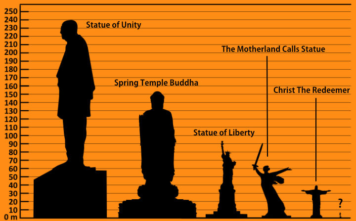 Sardar Vallabhbhai Patel Statue of Unity Guide
